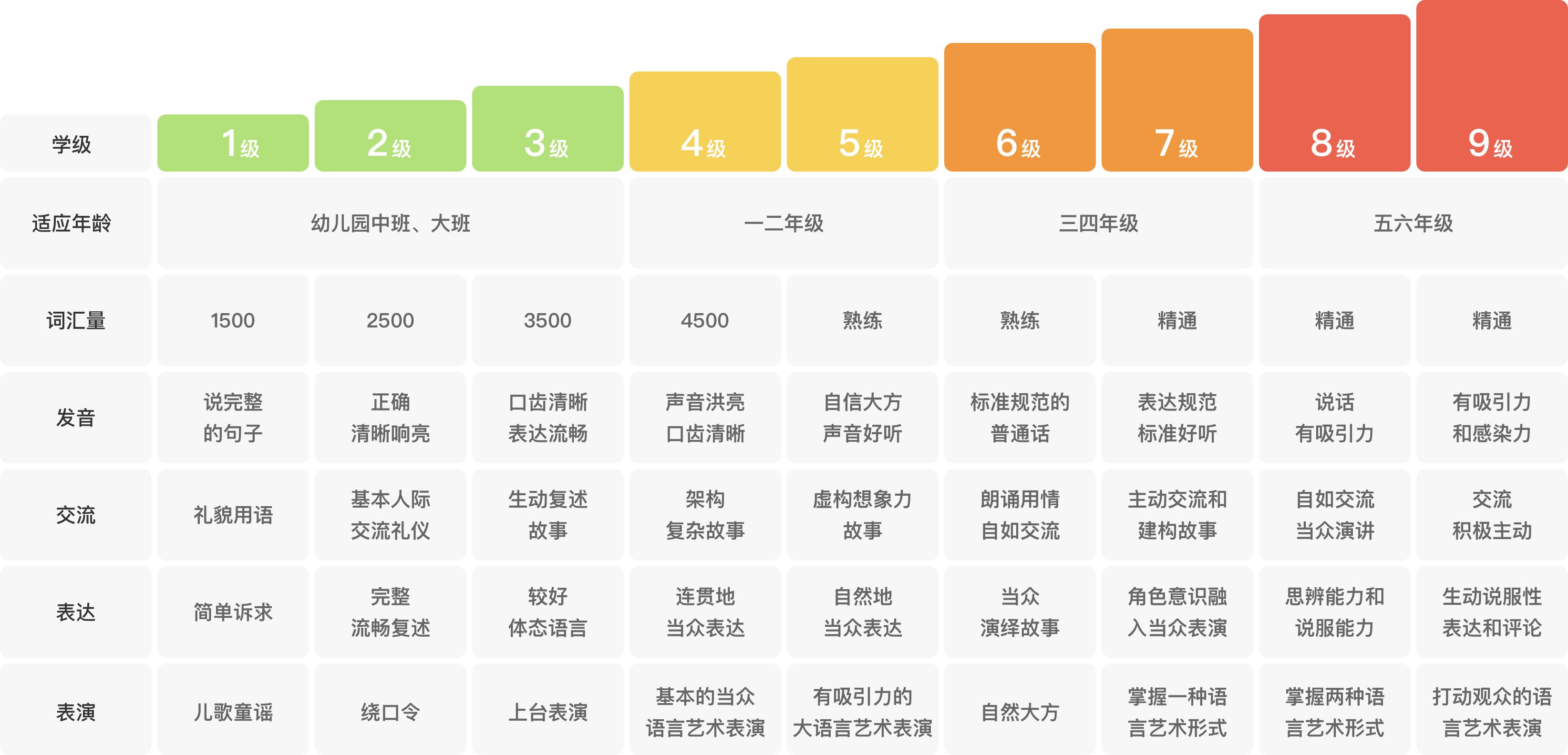 为什么让孩子学口才